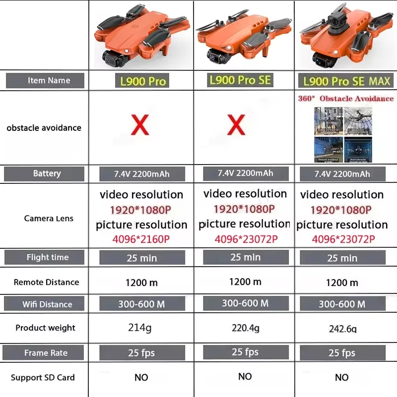 L900 Pro SE MAX GPS Drone 4K P - Drone Surveying のレビューと価格