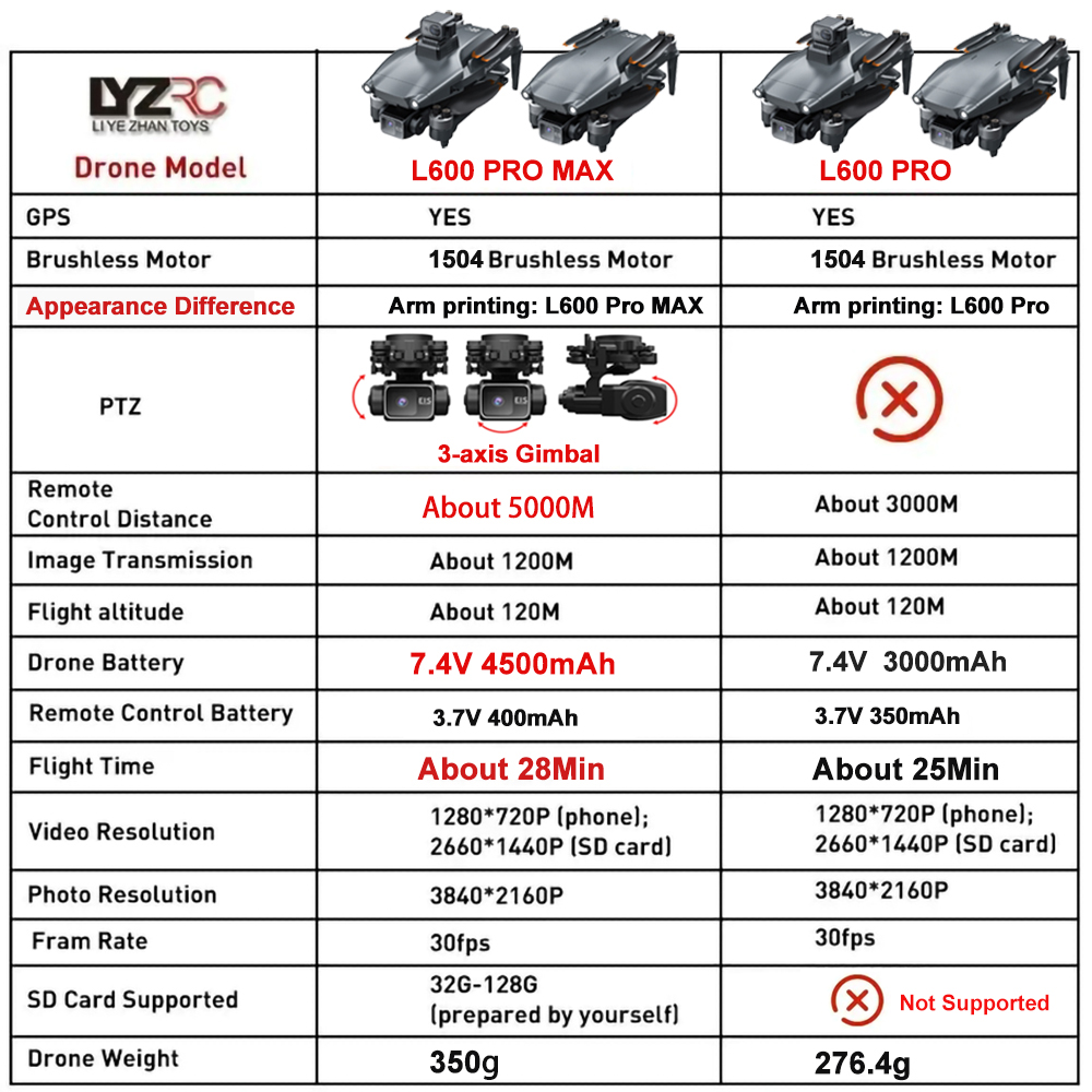 L600 Pro MAX /L600 PRO Drone 4 - Drone Surveying のレビューと価格